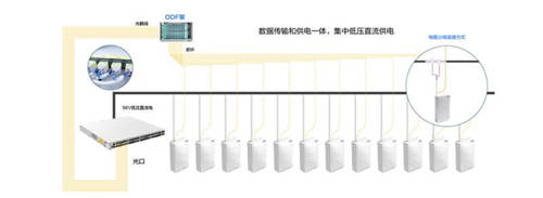 近150所高校已采用極簡以太全光網(wǎng)：不僅萬兆入室、極簡運(yùn)維那么簡單!