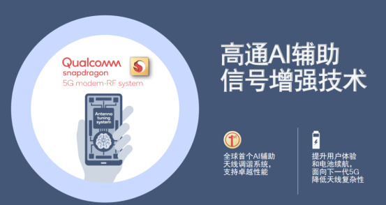 高通5G基帶驍龍X65，集成諸多創(chuàng)新特性，釋放5G潛能