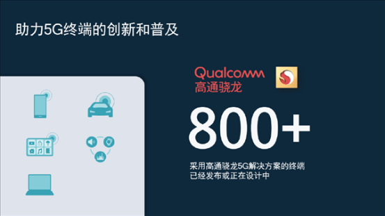 高通5G基帶驍龍X65，集成諸多創(chuàng)新特性，釋放5G潛能