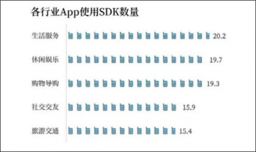 ADSCOPE解讀SDK隱私安全，了解廣告SDK工作機(jī)制，保護(hù)APP自身安全