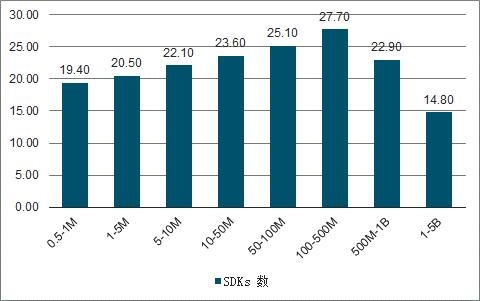 ADSCOPE解讀SDK隱私安全，了解廣告SDK工作機(jī)制，保護(hù)APP自身安全