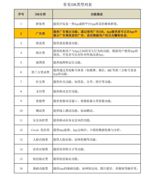 ADSCOPE解讀SDK隱私安全，了解廣告SDK工作機(jī)制，保護(hù)APP自身安全