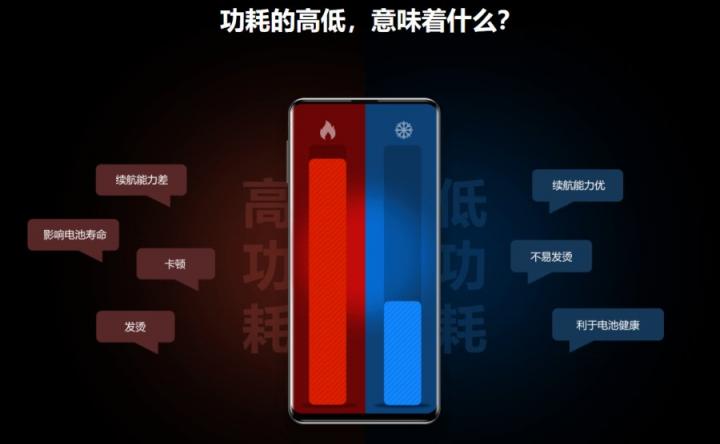 魯大師發(fā)布手機功耗測試：榮耀Magic3登上第一期榜首