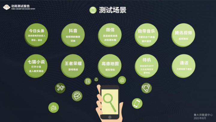魯大師發(fā)布手機功耗測試：榮耀Magic3登上第一期榜首