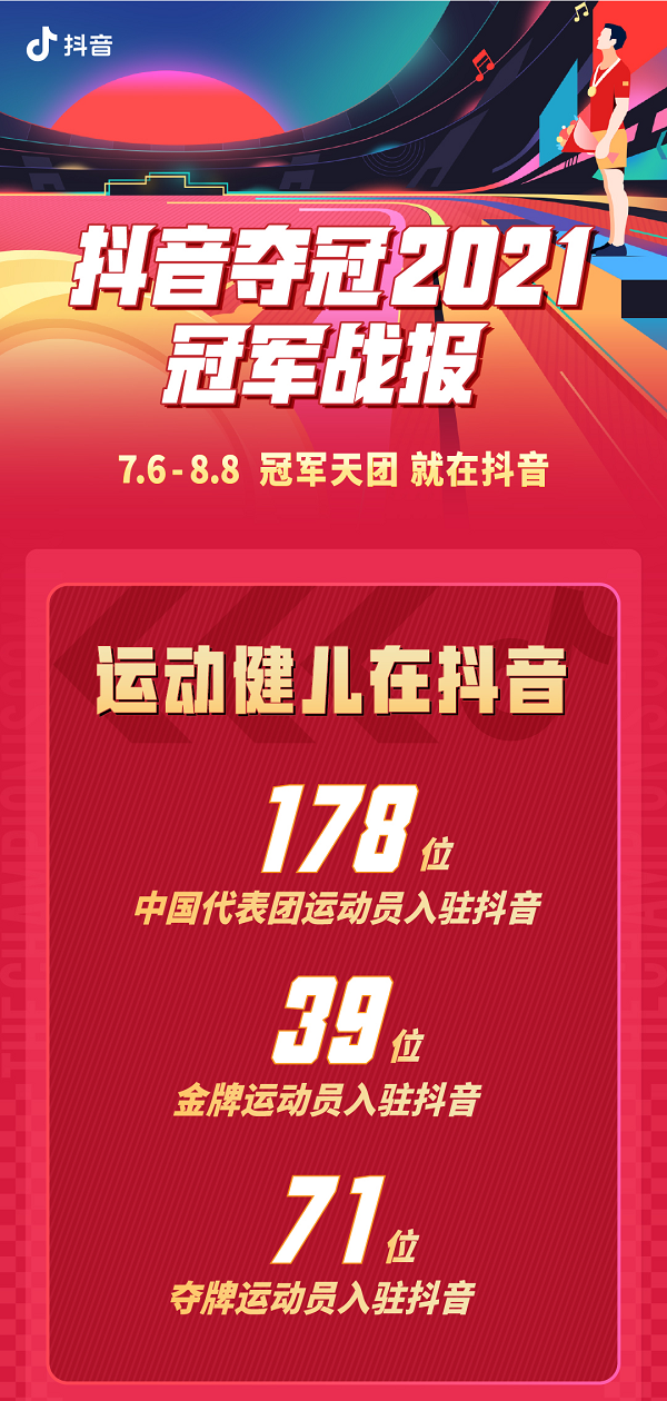 抖音「奪冠2021」完結(jié)，楊倩領(lǐng)銜39位金牌運動員集結(jié)開播，觀看次數(shù)破億！