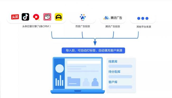 探馬SCRM助力零售企業(yè)通過企業(yè)微信實(shí)現(xiàn)業(yè)績(jī)?cè)鲩L(zhǎng)