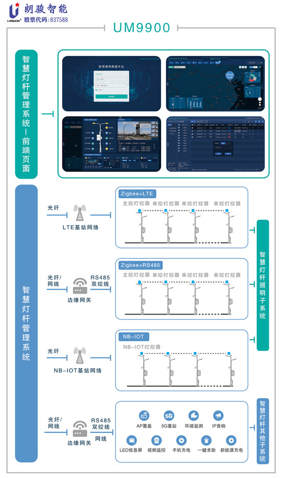 朗駿智能攜重磅產品首亮2021光亞展，引燃戶外照明的智控新體驗