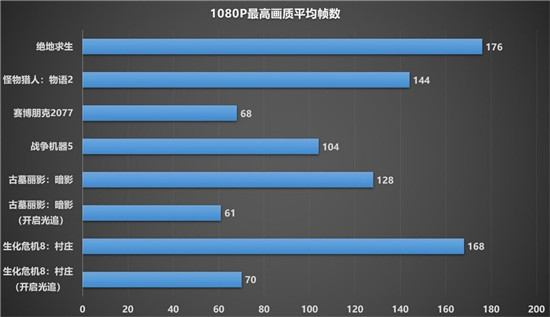 1080P新甜品，藍(lán)寶石RX 6600 XT顯卡開箱