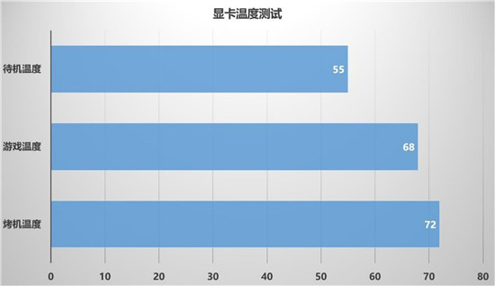 暢享3A游戲，迪蘭RX 6600 XT X戰(zhàn)將開(kāi)箱