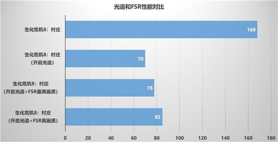 暢享3A游戲，迪蘭RX 6600 XT X戰(zhàn)將開(kāi)箱