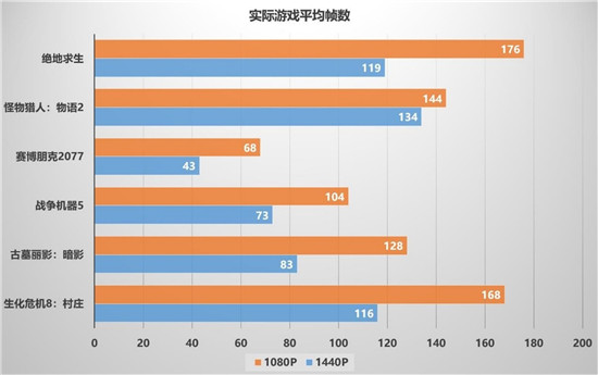 暢享3A游戲，迪蘭RX 6600 XT X戰(zhàn)將開(kāi)箱