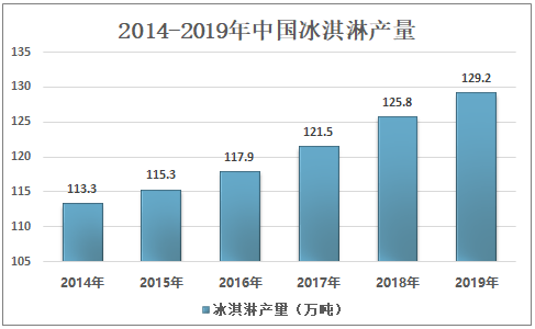 線上與線下相結(jié)合，鐘薛高全渠道掘金千億市場(chǎng)
