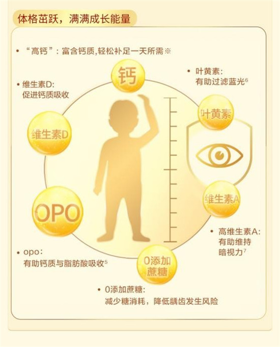 揭秘！高端奶粉應(yīng)具備的條件有哪些？