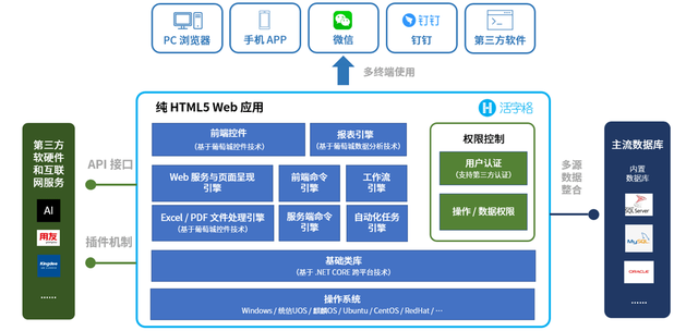 支持微信/釘釘集成，活字格讓企業(yè)內(nèi)部系統(tǒng)搭建更便捷