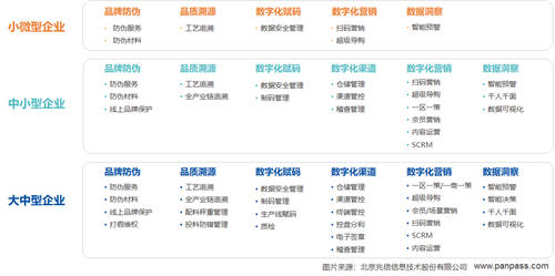 兆信科技一物一碼體系，助力企業(yè)全鏈路數(shù)字化轉(zhuǎn)型升級(jí)