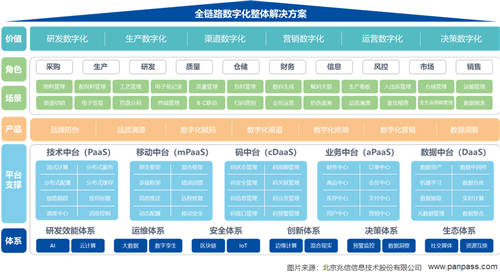 兆信科技一物一碼體系，助力企業(yè)全鏈路數(shù)字化轉(zhuǎn)型升級(jí)
