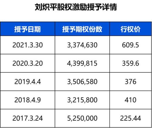 富途證券ESOP:股價大幅下跌，員工的期權(quán)激勵該如何“解套“