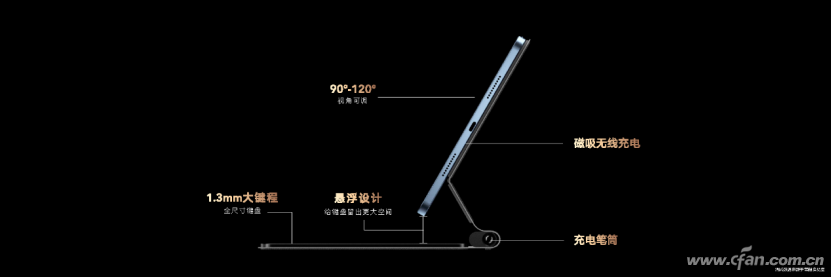 商務創(chuàng)造力工具榮耀平板V7 Pro正式發(fā)布 四大核心產(chǎn)品力樹立旗艦平板新標桿--final2327