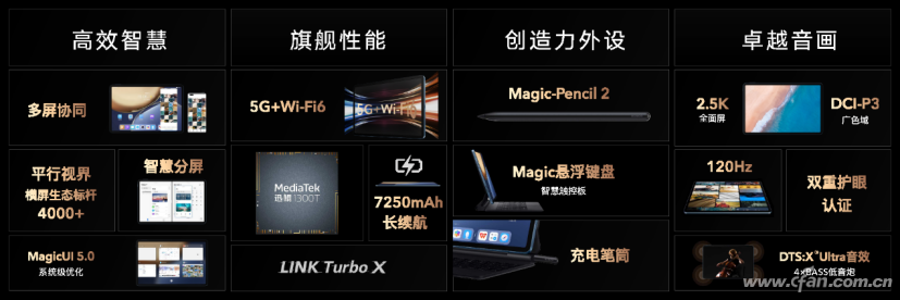 商務創(chuàng)造力工具榮耀平板V7 Pro正式發(fā)布 四大核心產(chǎn)品力樹立旗艦平板新標桿--final717