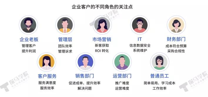 探馬SCRM為B2B企業(yè)量身打造私域運營解決方案