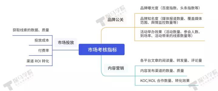 探馬SCRM為B2B企業(yè)量身打造私域運營解決方案