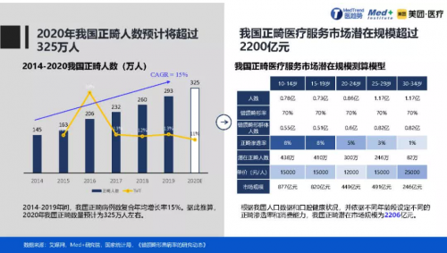 正畸人士福音！素諾智能可視沖牙器C3 pro看得清，沖得凈