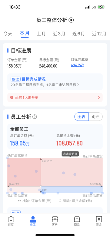 舟易利用數據科技賦能快消企業(yè)經營，破解生意增長難題