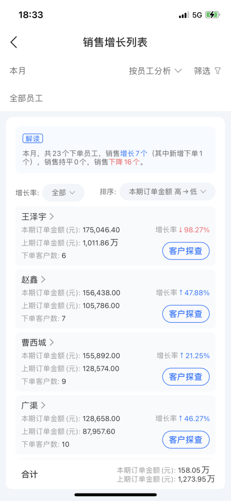 舟易利用數據科技賦能快消企業(yè)經營，破解生意增長難題