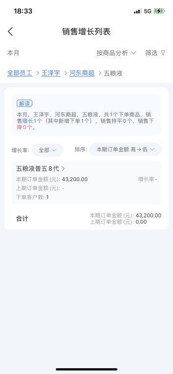 舟易利用數據科技賦能快消企業(yè)經營，破解生意增長難題