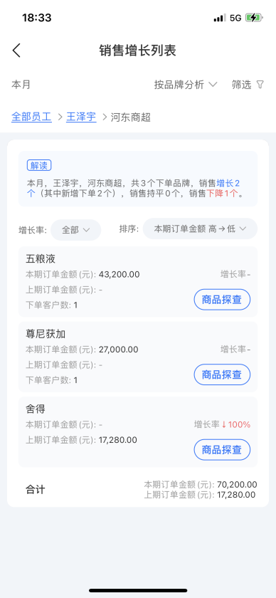 舟易利用數據科技賦能快消企業(yè)經營，破解生意增長難題