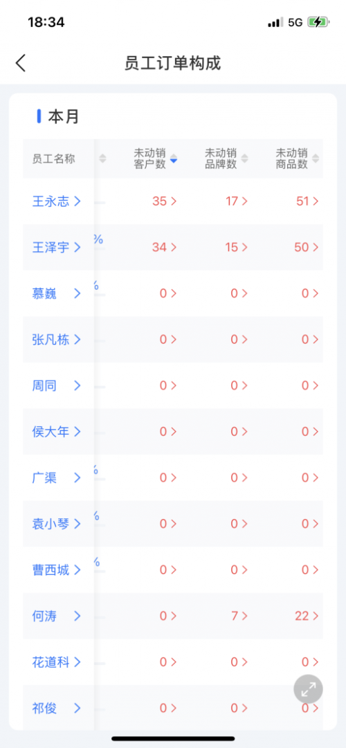 舟易利用數據科技賦能快消企業(yè)經營，破解生意增長難題