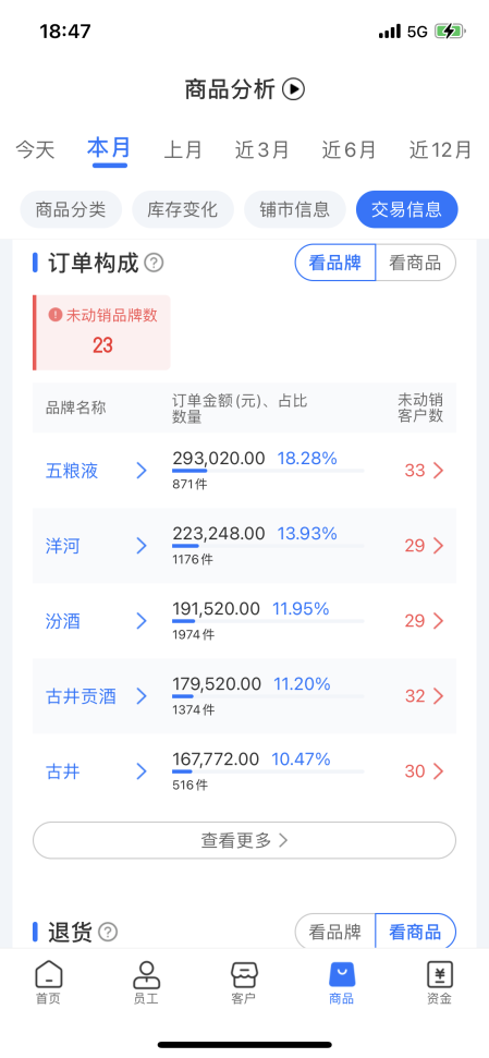 舟易利用數據科技賦能快消企業(yè)經營，破解生意增長難題