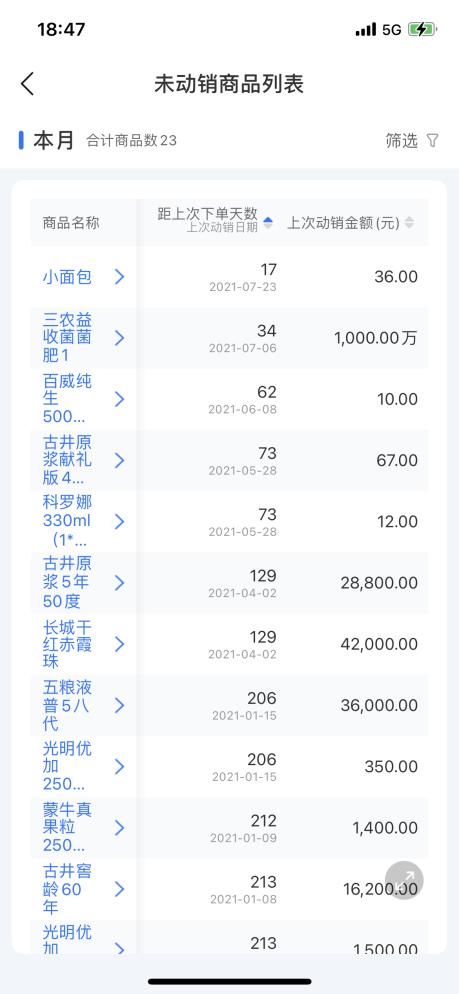 舟易利用數據科技賦能快消企業(yè)經營，破解生意增長難題