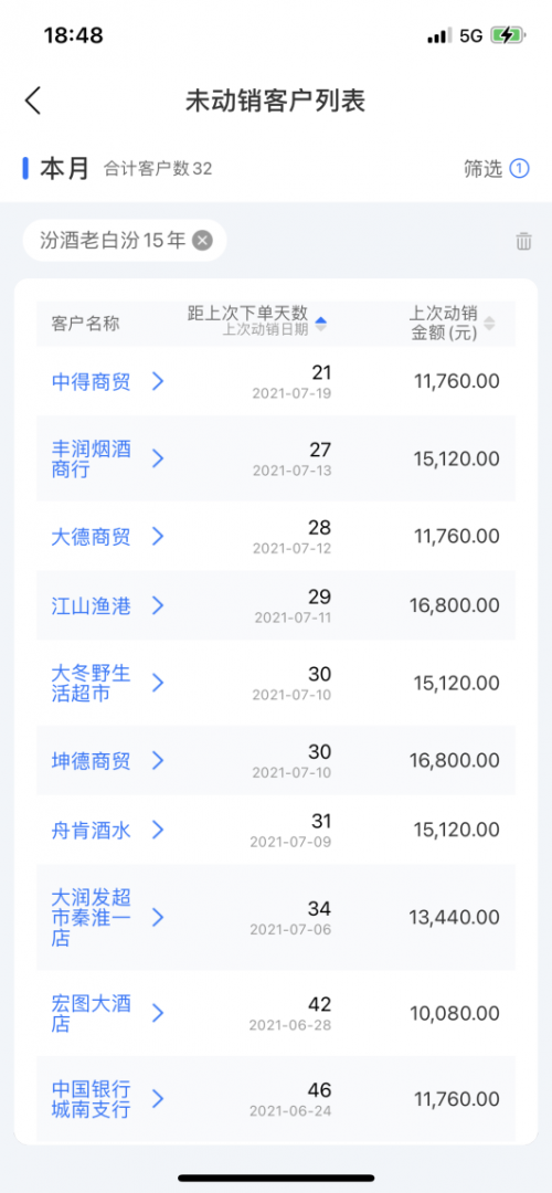 舟易利用數據科技賦能快消企業(yè)經營，破解生意增長難題