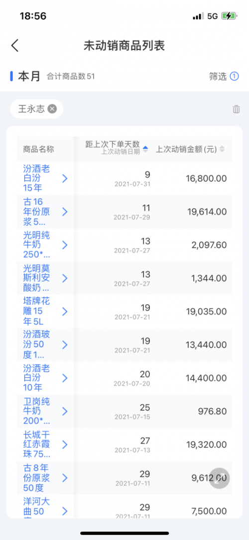 舟易利用數據科技賦能快消企業(yè)經營，破解生意增長難題