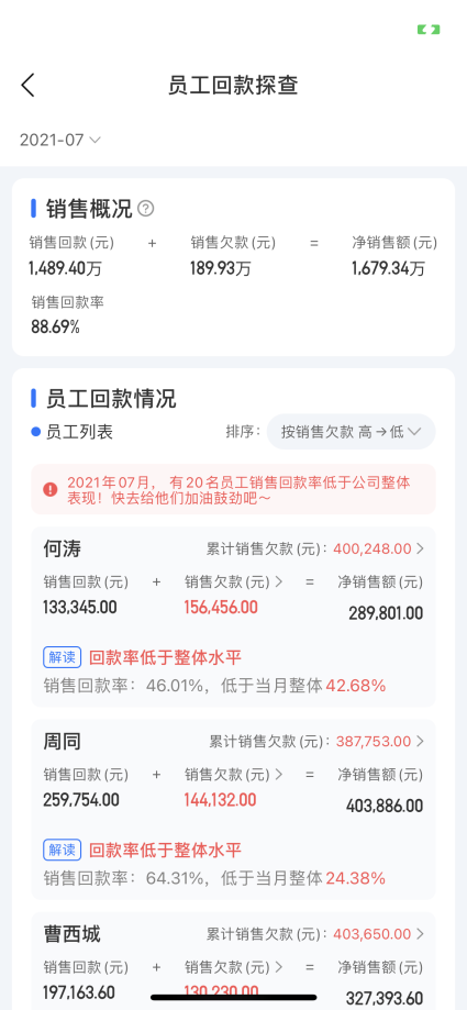 舟易利用數據科技賦能快消企業(yè)經營，破解生意增長難題