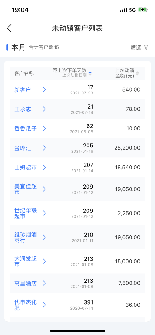 舟易利用數據科技賦能快消企業(yè)經營，破解生意增長難題