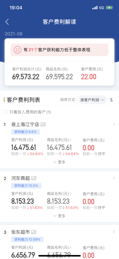 舟易利用數據科技賦能快消企業(yè)經營，破解生意增長難題