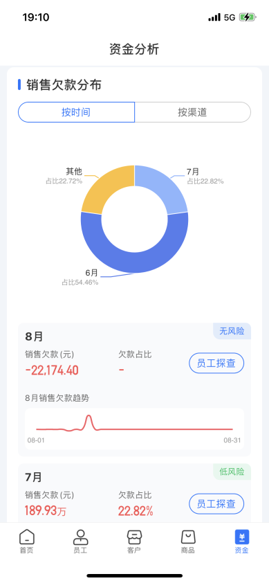 舟易利用數據科技賦能快消企業(yè)經營，破解生意增長難題