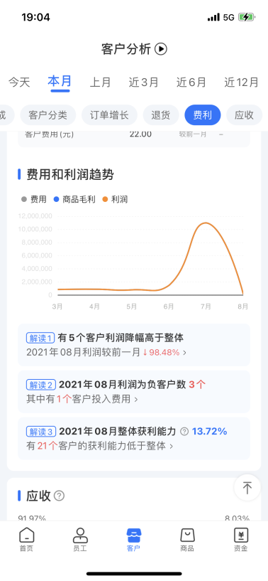 舟易利用數據科技賦能快消企業(yè)經營，破解生意增長難題
