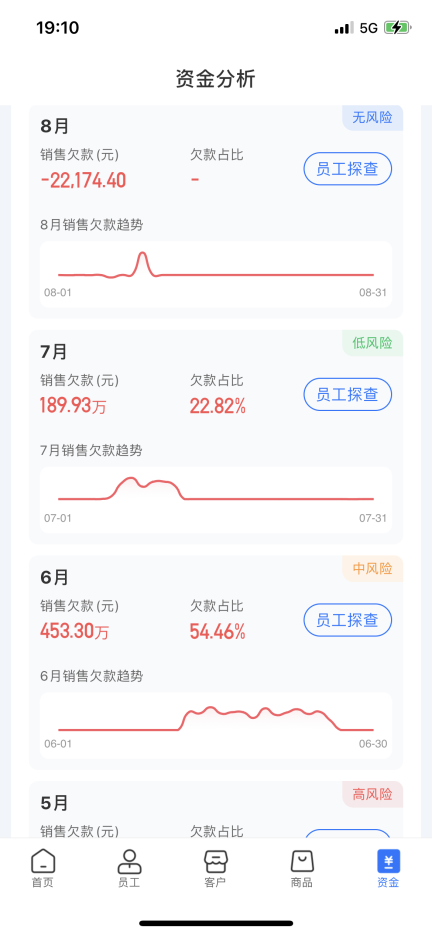 舟易利用數據科技賦能快消企業(yè)經營，破解生意增長難題