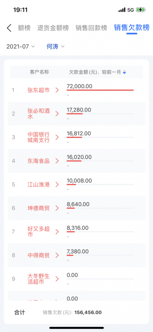 舟易利用數據科技賦能快消企業(yè)經營，破解生意增長難題