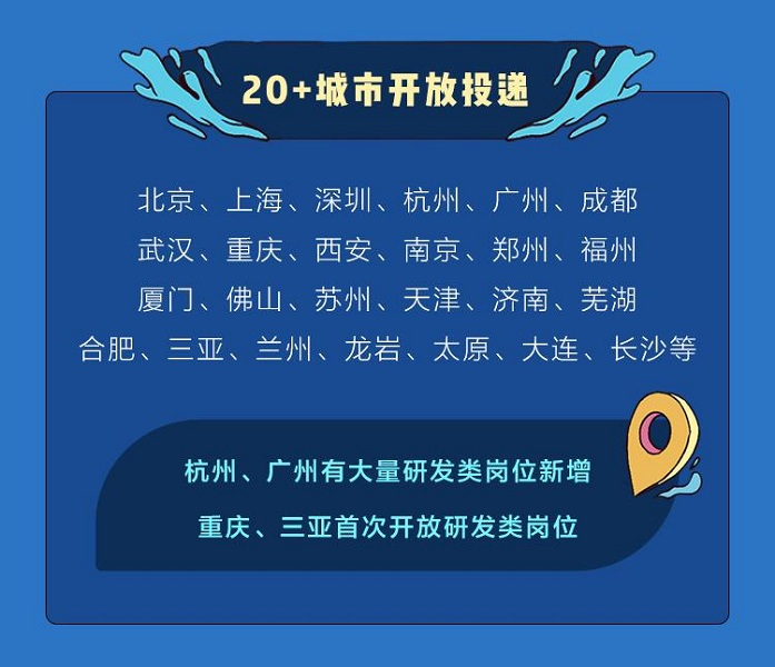 字節(jié)跳動(dòng)2022屆秋招開(kāi)放超8000個(gè)名額，產(chǎn)品類需求是去年2倍