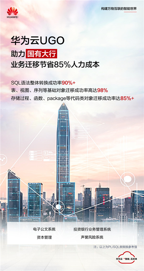 快穩(wěn)準(zhǔn)，華為云這款異構(gòu)數(shù)據(jù)庫遷移工具超厲害