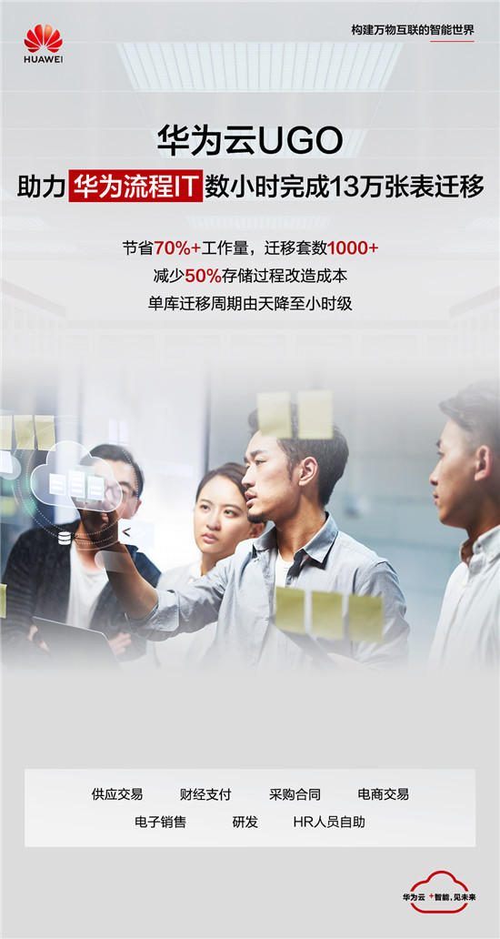 快穩(wěn)準(zhǔn)，華為云這款異構(gòu)數(shù)據(jù)庫遷移工具超厲害
