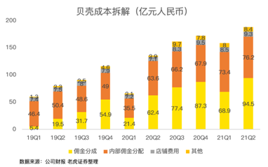 攻克三座大山，壓癟一只貝殼
