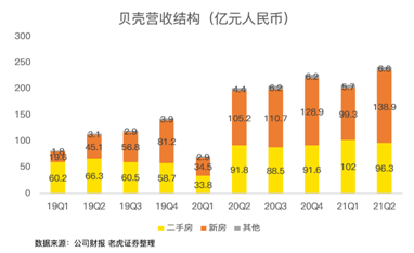 攻克三座大山，壓癟一只貝殼