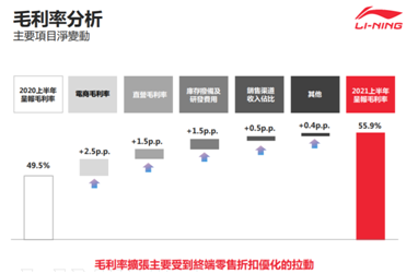 凈利潤暴增187%，李寧的好成績是否只是新疆棉后的一次性事件？