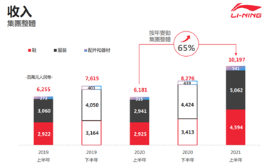 凈利潤暴增187%，李寧的好成績是否只是新疆棉后的一次性事件？