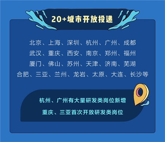 字節(jié)跳動啟動2022秋招：名額超8000，員工總數(shù)已突破11萬